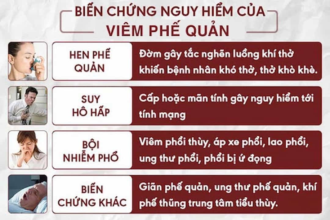Những rủi ro nguy hiểm của viêm phế quản